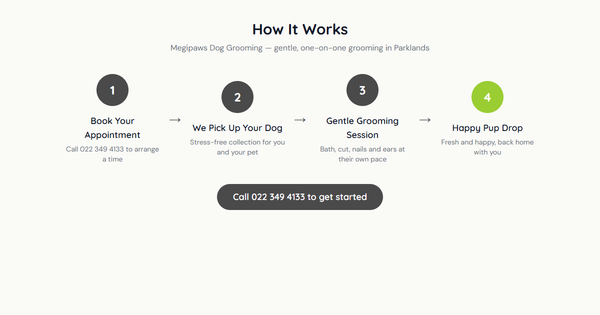 How it works with Megipaws Dog Grooming — 0 simple steps