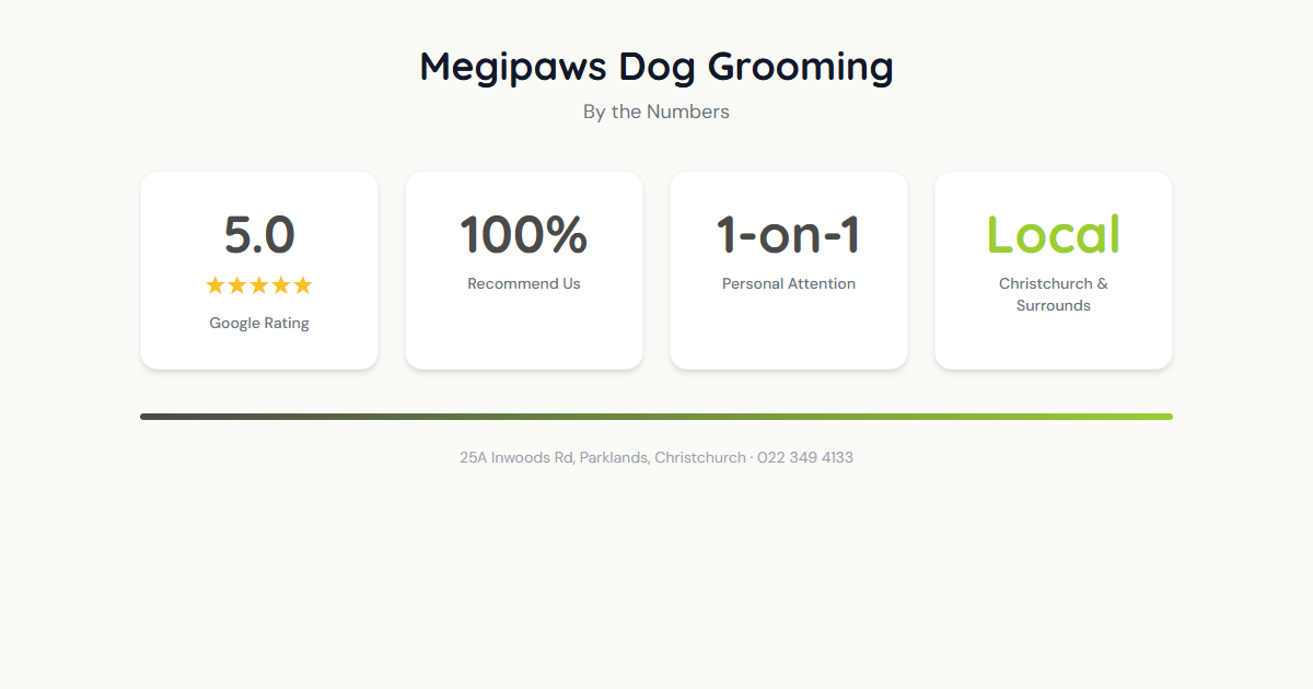 Megipaws Dog Grooming — rating, recommendation and service highlights